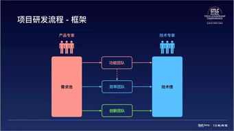 如何通過這三個妙招打造一支高效的物聯網技術研發團隊