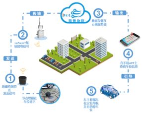 高交會(huì)新品前瞻 CNICG引領(lǐng)物聯(lián)網(wǎng)生活新體驗(yàn)，技術(shù)與應(yīng)用全面升級(jí)