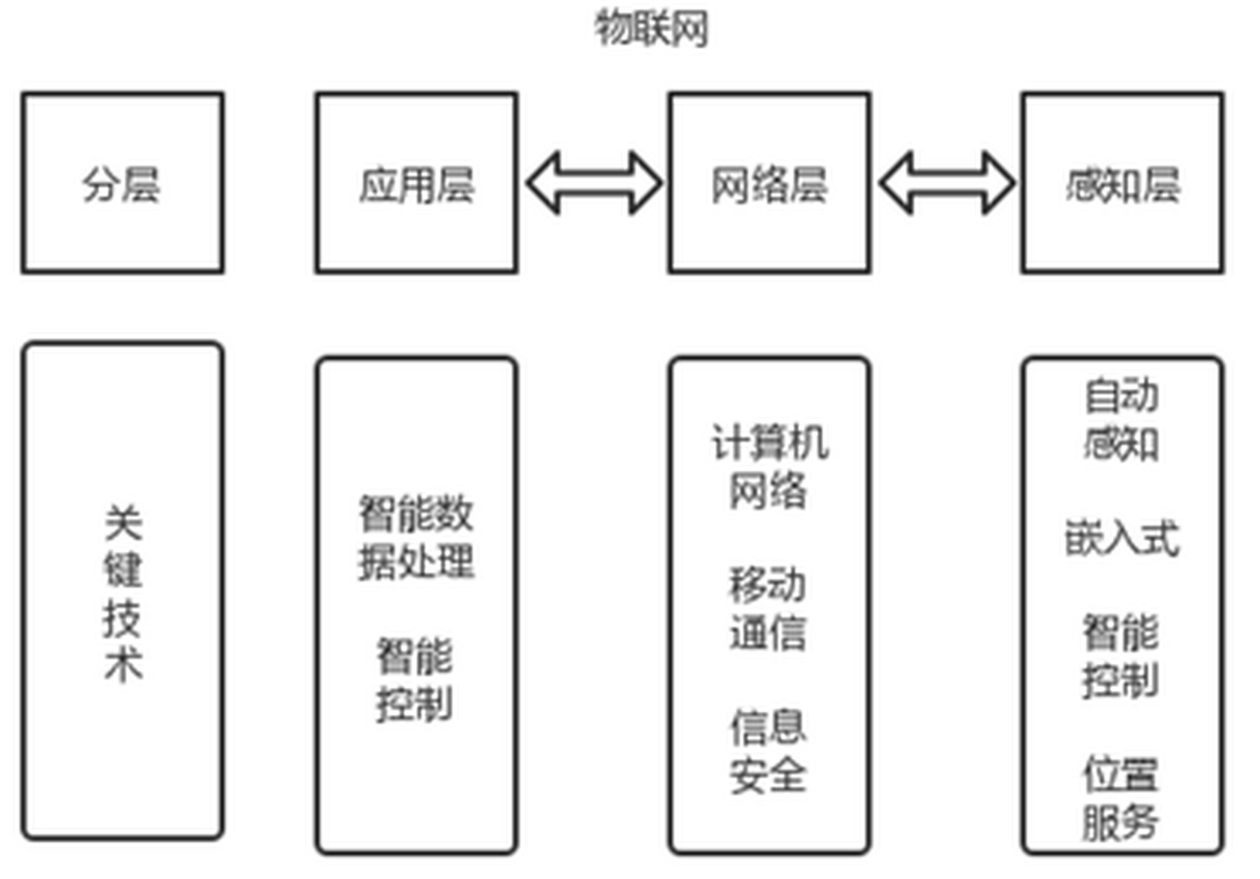 物聯(lián)網技術 智能家居系統(tǒng)的核心驅動力與未來展望